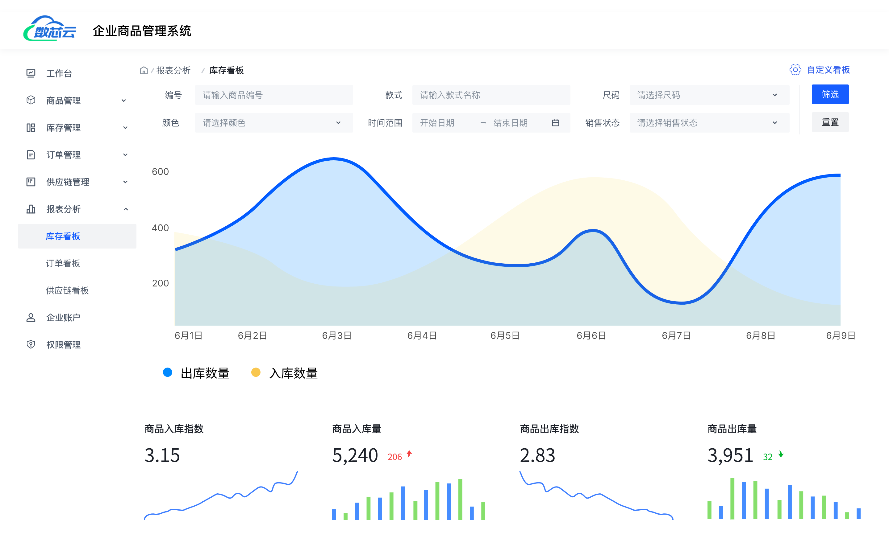 企业商品管理系统